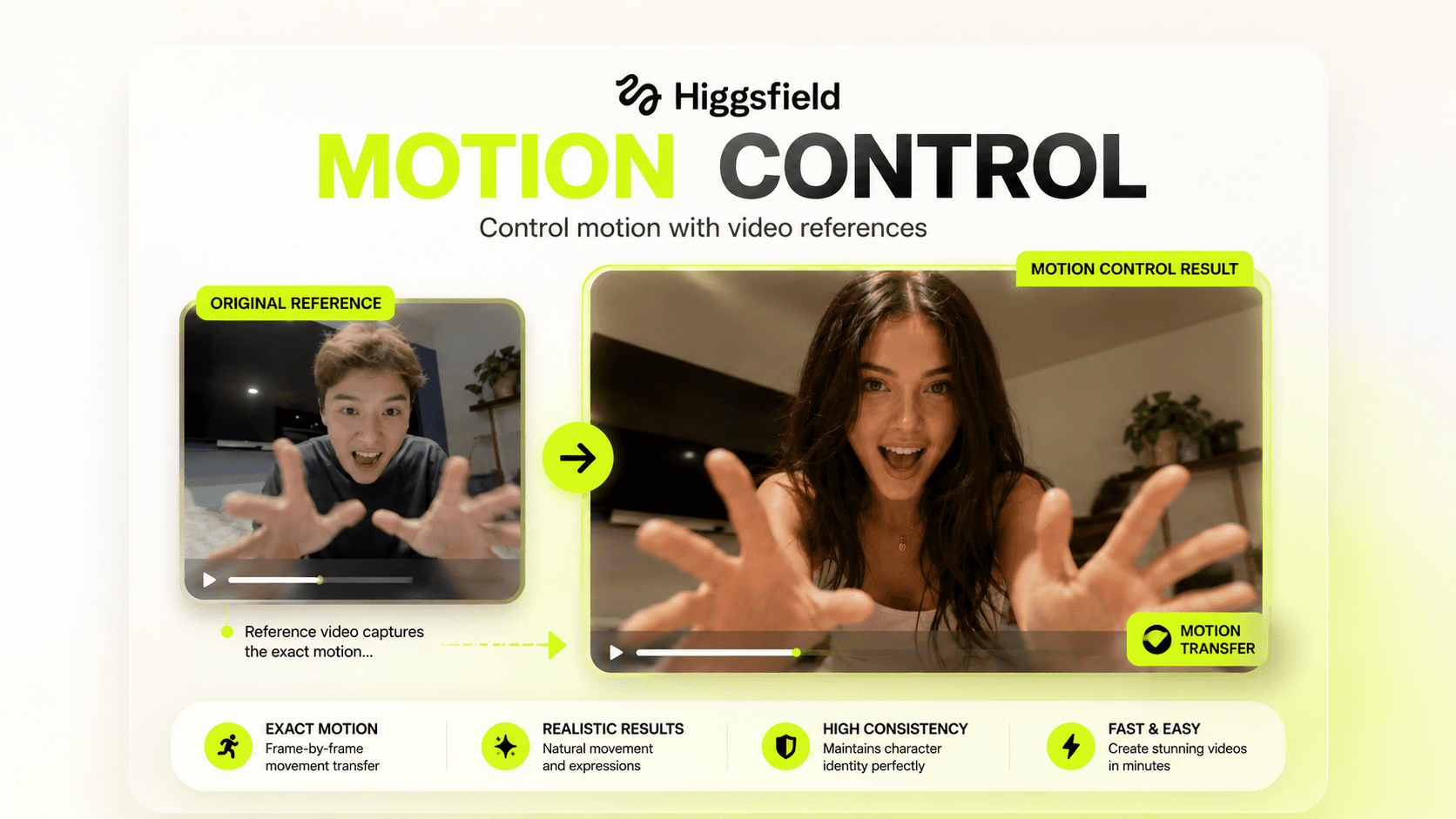 Kling Motion Control