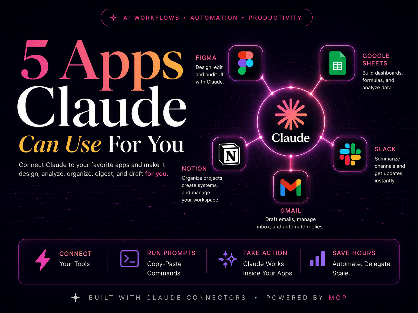 5 Apps Claude AI Can Use For You — Complete Connector Workflow Guide