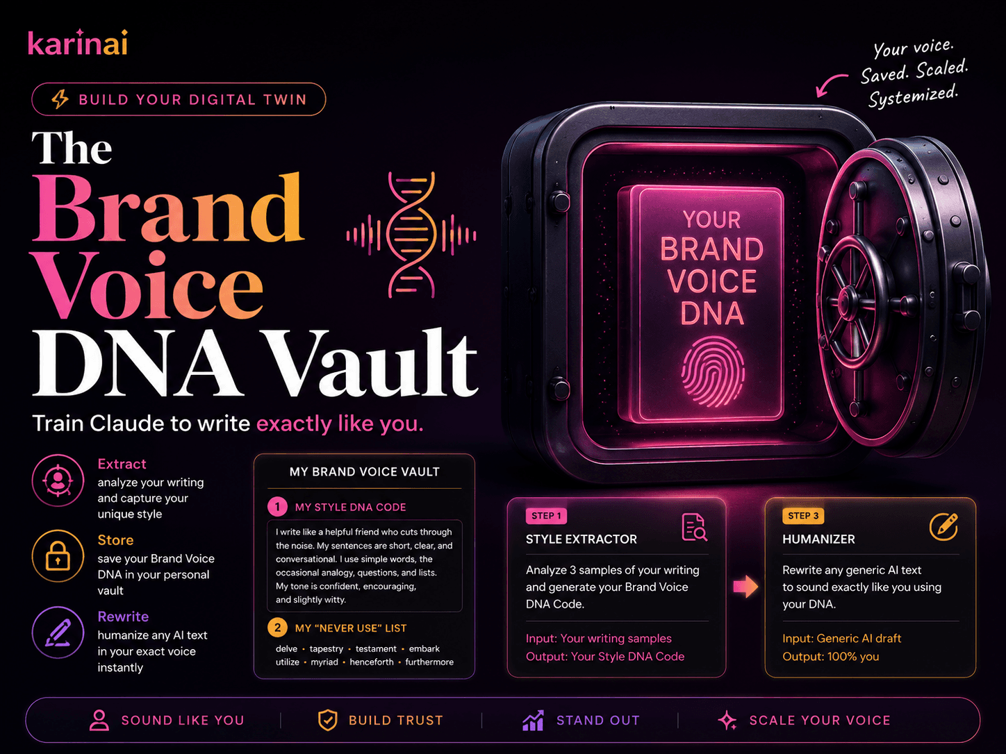 The Brand Voice DNA Vault — Humanize AI Writing with Claude