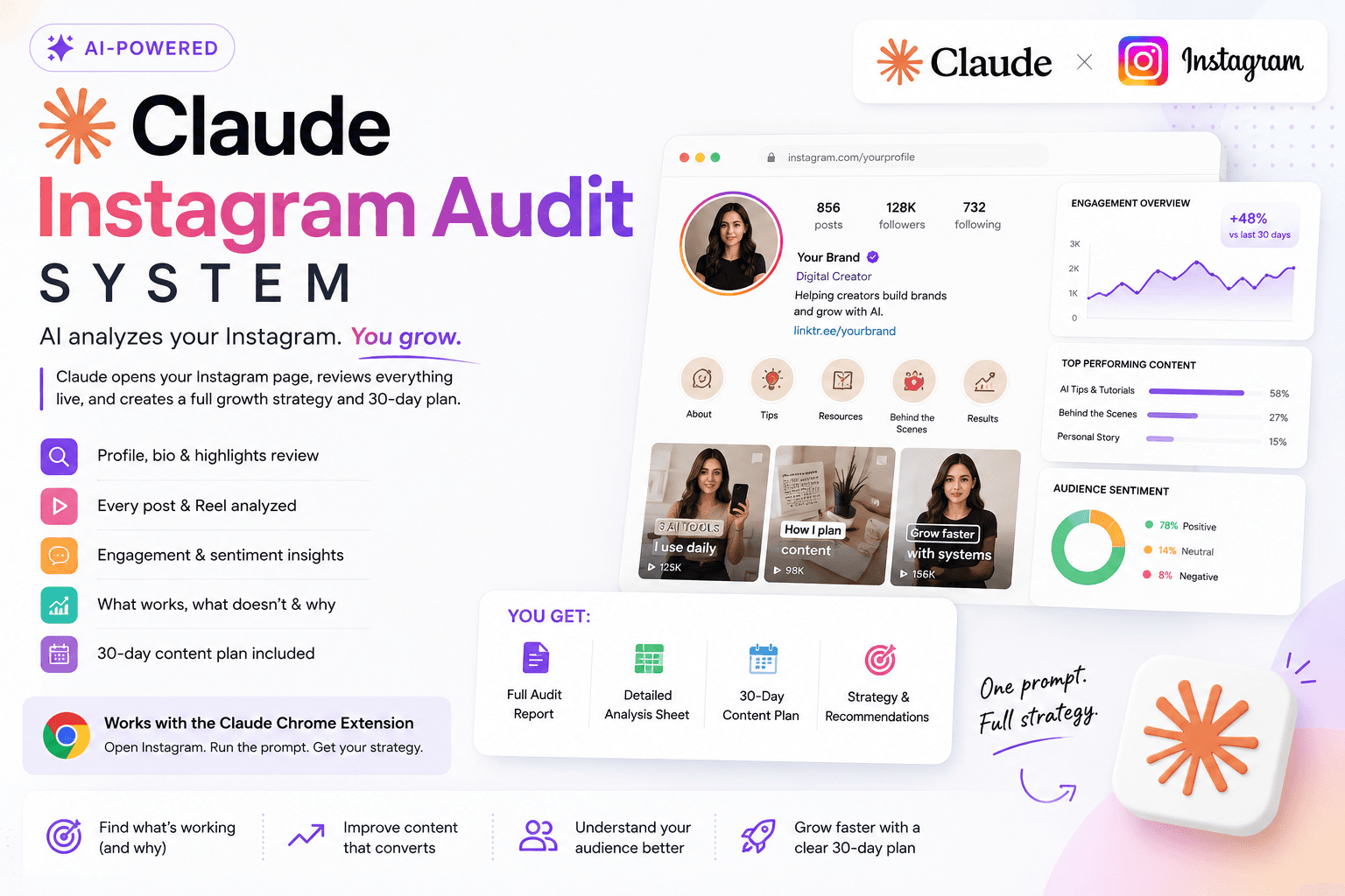 Claude Instagram Audit System | AI-Powered Creator Growth Analysis Workflow